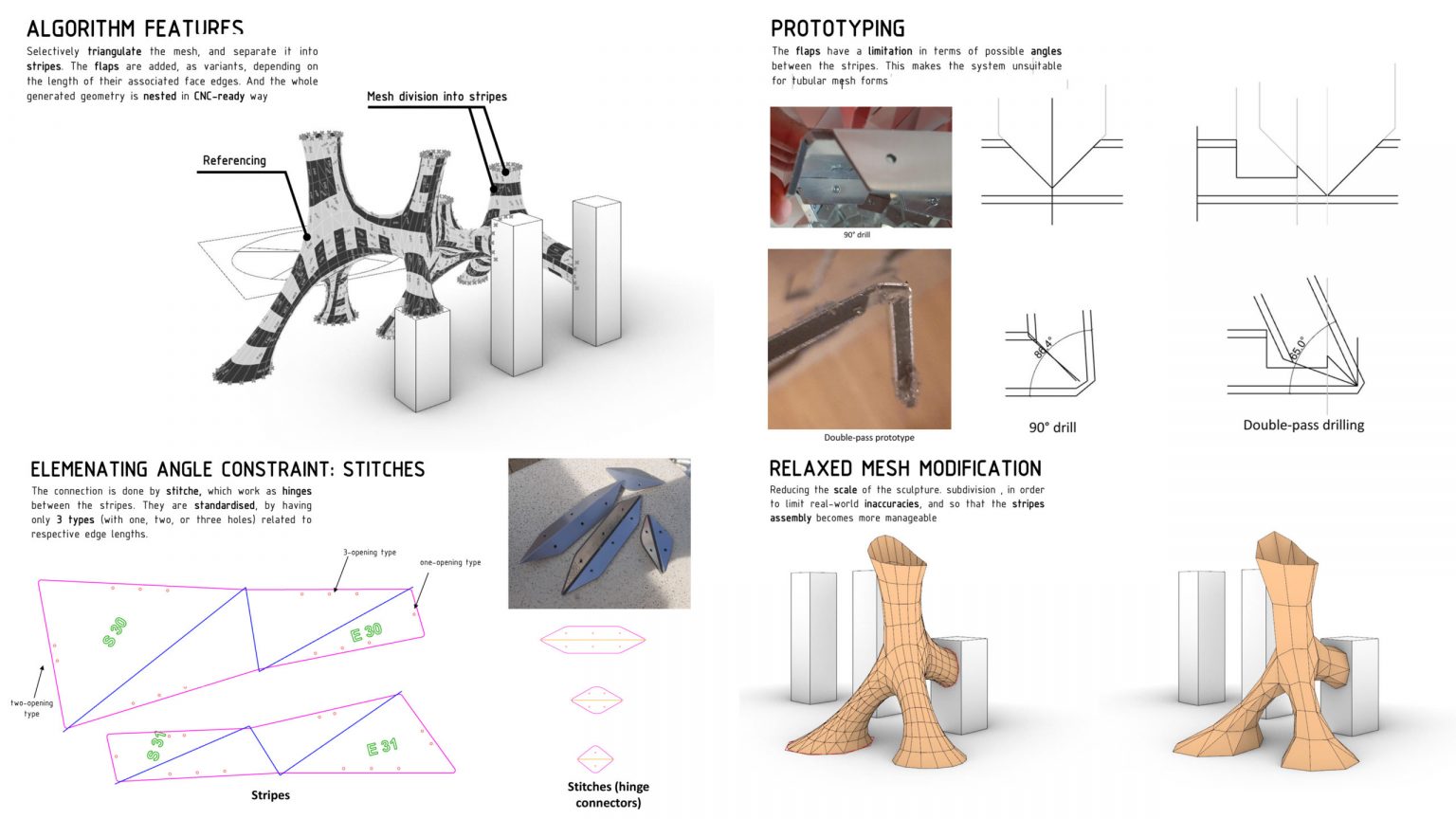 Space Mesh df20 – Master of Integrated Design